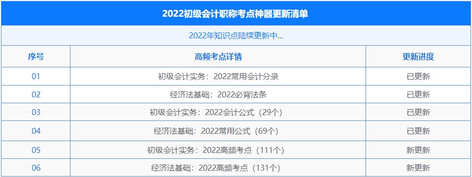 初級(jí)會(huì)計(jì)考點(diǎn)神器上新！新增242個(gè)高頻考點(diǎn)！