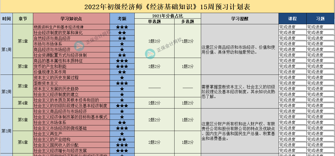 初級經(jīng)濟(jì)師計劃表