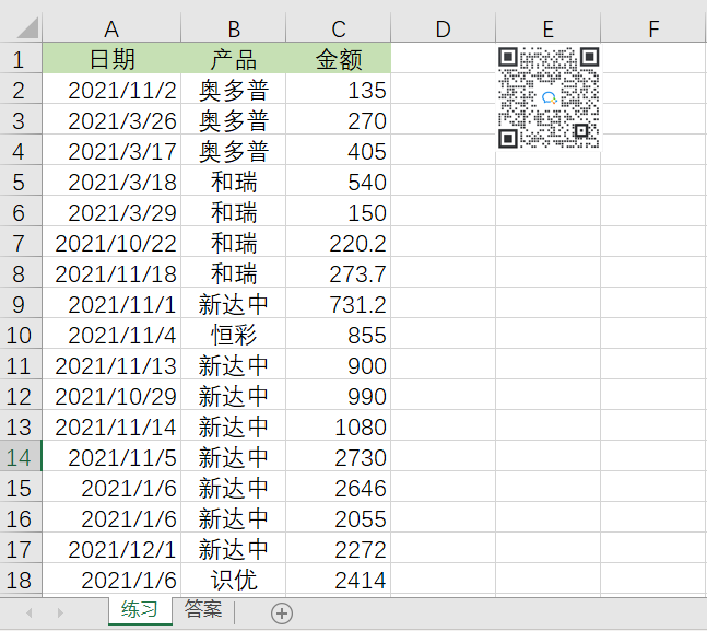 一文教你學會使用EXCEL數(shù)據(jù)透視圖！