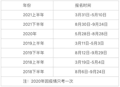 2022銀行從業(yè)考試時(shí)間已定！啥時(shí)候報(bào)名？