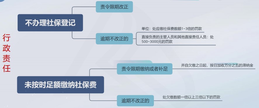 企業(yè)應當為員工繳納社保！否則要承擔后果！