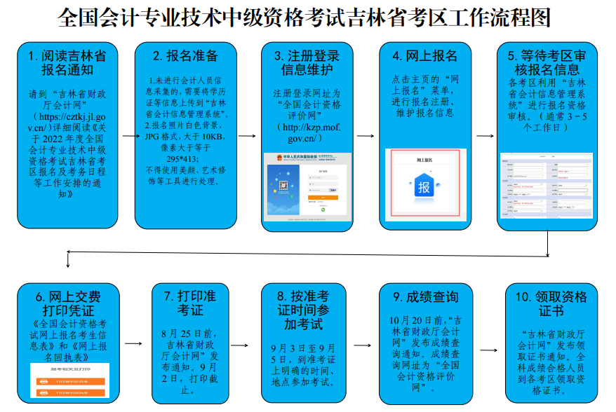 吉林2022年中級會計(jì)考試準(zhǔn)考證打印時(shí)間