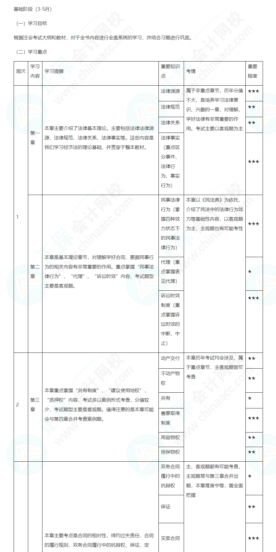 2022注會(huì)經(jīng)濟(jì)法基礎(chǔ)階段學(xué)習(xí)計(jì)劃