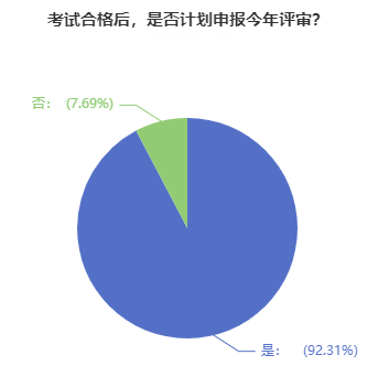 超90%的高會(huì)學(xué)員計(jì)劃申報(bào)今年評(píng)審！競(jìng)爭(zhēng)壓力超大！