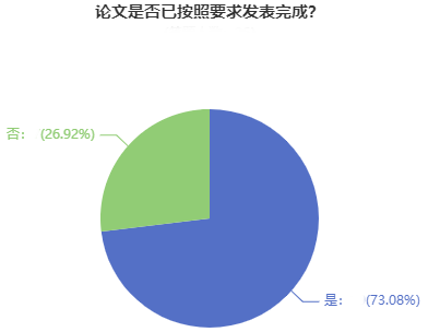 超90%的高會(huì)學(xué)員計(jì)劃申報(bào)今年評(píng)審！競(jìng)爭(zhēng)壓力超大！