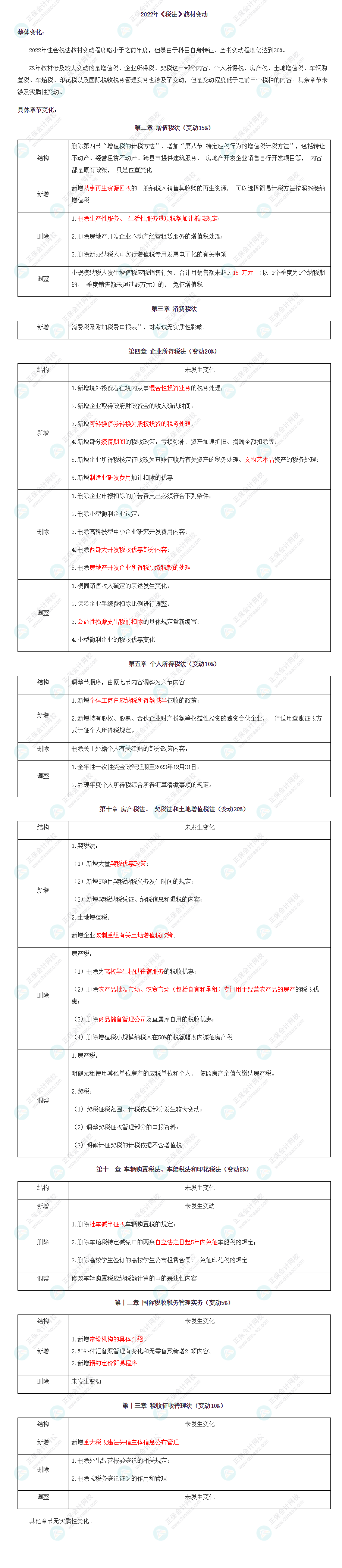 【考生關(guān)注】2022注會《稅法》教材變化已公布！