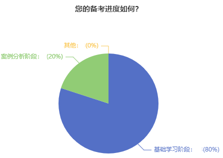 22周年慶 高會好課直降 立省千元！機(jī)會不容錯過！