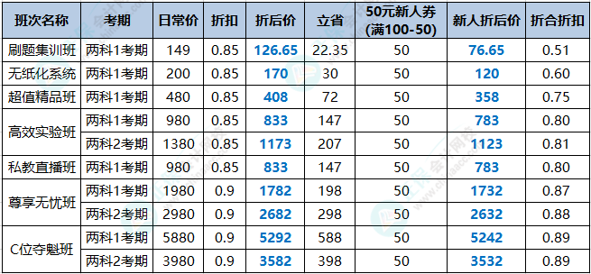 【周年嗨購(gòu)】初級(jí)會(huì)計(jì)刷題集訓(xùn)班疊加新人券 到手5.1折！更多優(yōu)惠>