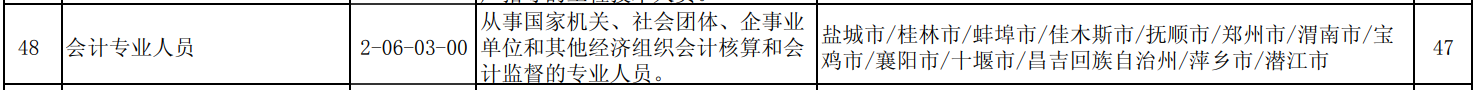 拿下中級會計職稱好處多多 你還不準備報名嗎？