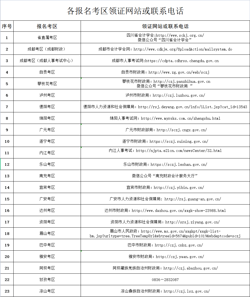 四川關(guān)于領(lǐng)取2021年中級會計職稱證書的通知