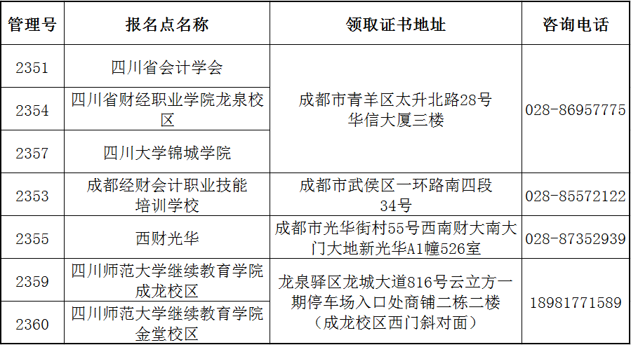 四川省直考區(qū)關(guān)于領(lǐng)取2021年中級(jí)會(huì)計(jì)職稱證書(shū)的通知