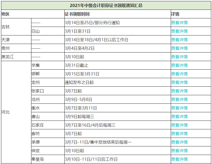 2021中級(jí)會(huì)計(jì)資格證書領(lǐng)證進(jìn)行中！領(lǐng)證需要攜帶哪些材料？