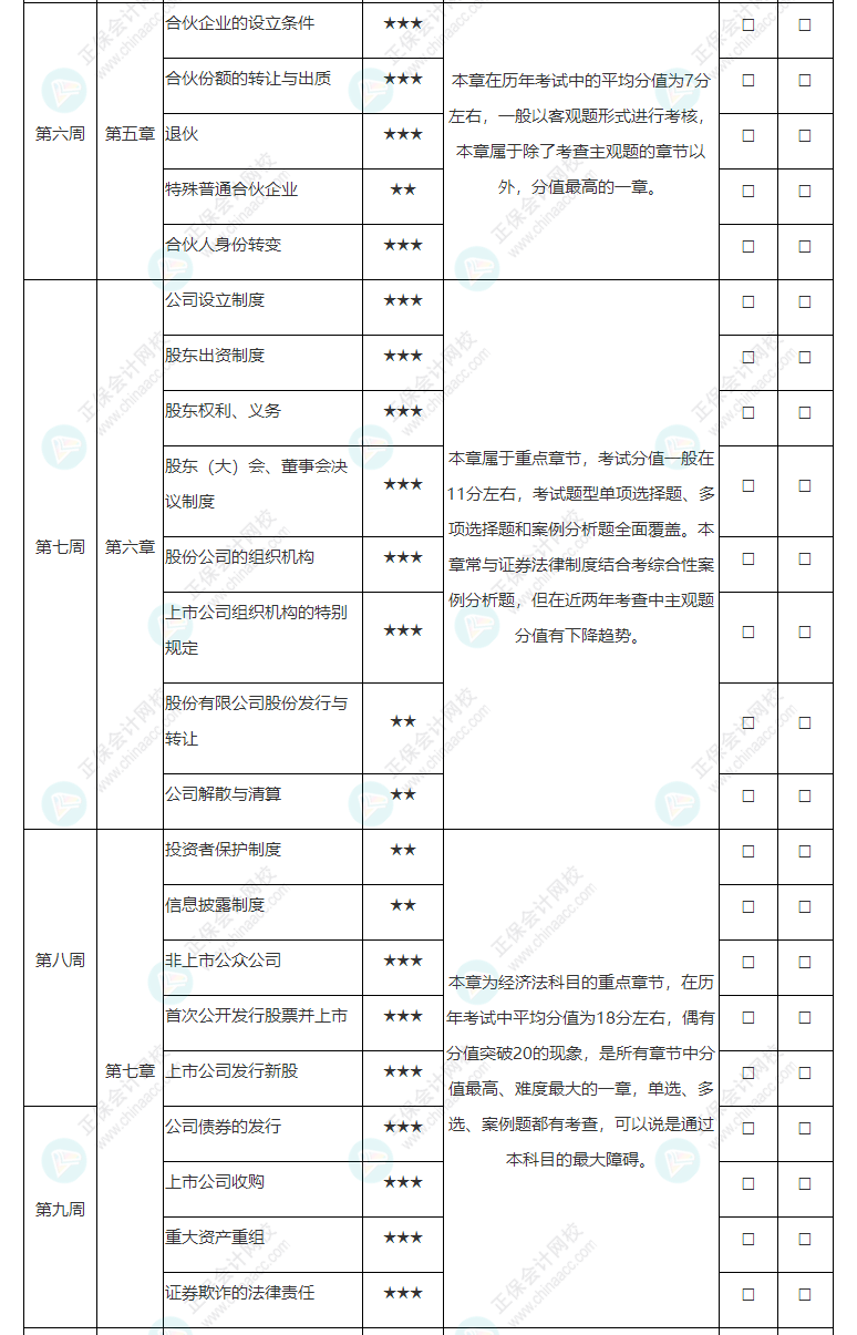 2022年注冊會計師《經(jīng)濟(jì)法》基礎(chǔ)階段學(xué)習(xí)計劃表！