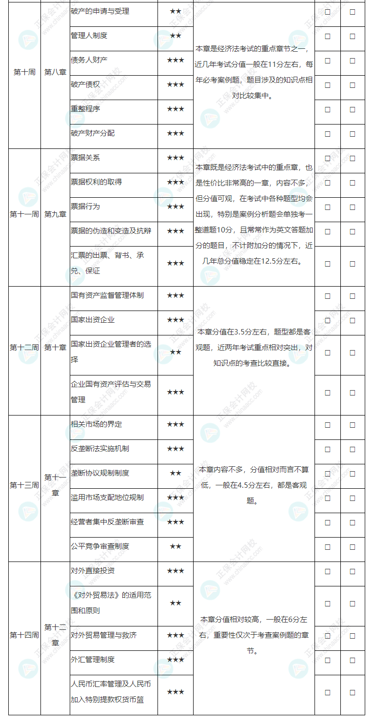 2022年注冊會計師《經(jīng)濟(jì)法》基礎(chǔ)階段學(xué)習(xí)計劃表！