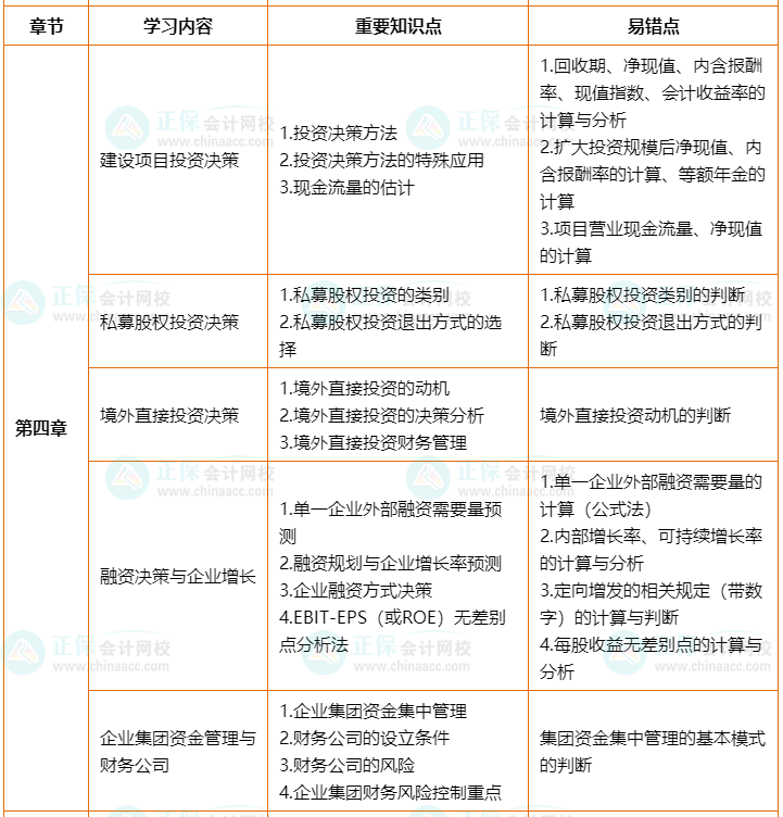 2022年高會(huì)考前2個(gè)月沖刺學(xué)習(xí)計(jì)劃及重要知識點(diǎn)、易錯(cuò)點(diǎn)