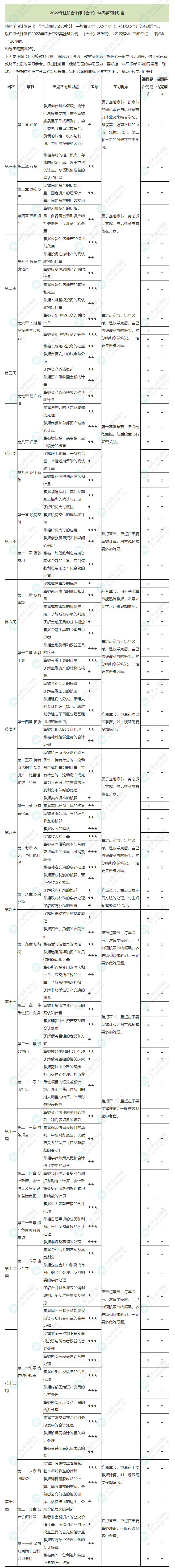 2022年注冊(cè)會(huì)計(jì)師《會(huì)計(jì)》基礎(chǔ)階段學(xué)習(xí)計(jì)劃表！