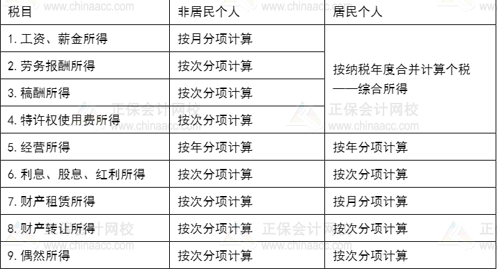 爆！某倫逃稅被罰1.06億！其中隱藏的CPA小知識(shí)你知道嗎？