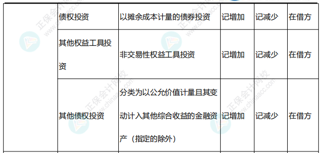 李忠魁整理：中級會計常用會計科目表——資產(chǎn)類