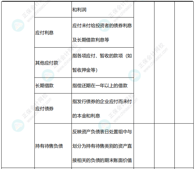 李忠魁整理：中級會計常用會計科目表——負(fù)債類