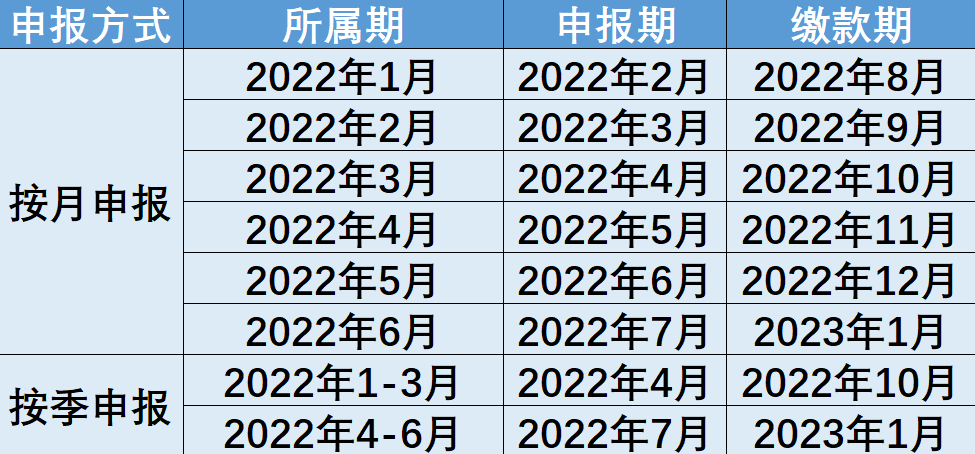 制造業(yè)中小微企業(yè)緩稅政策再延續(xù)！快來查看你的繳款日歷