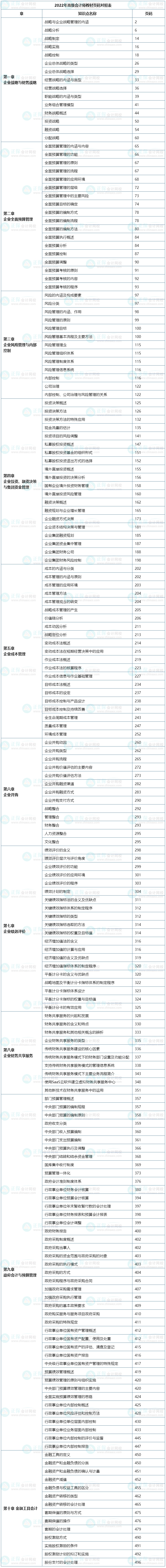 帶上它！高會考場上能節(jié)省一半翻書時間！