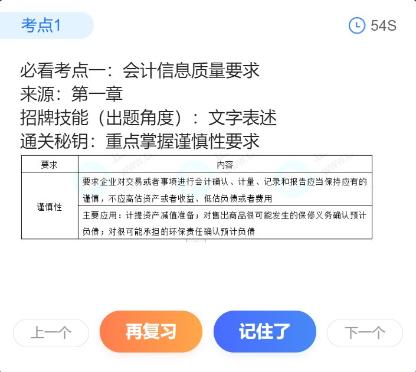 一分鐘頭腦風暴！初級考點神器新增50個必看考點