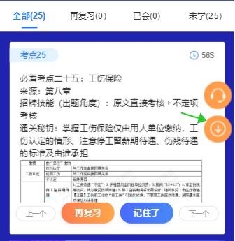 一分鐘頭腦風暴！初級考點神器新增50個必看考點