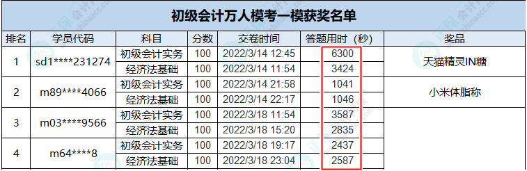 做題速度太慢？初級(jí)刷題也需“多快好省”