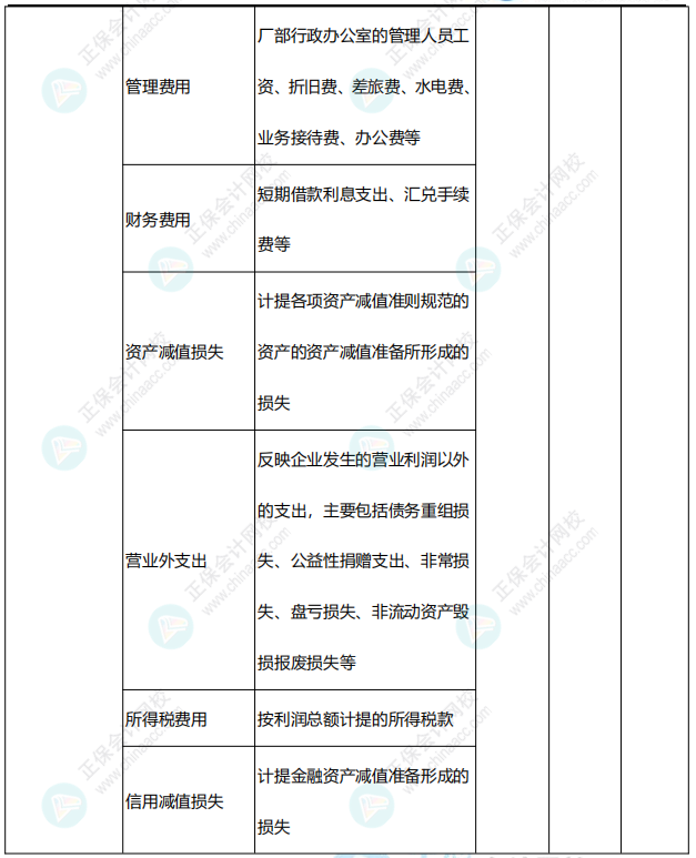 李忠魁整理：中級(jí)會(huì)計(jì)常用會(huì)計(jì)科目表——損益類(lèi)