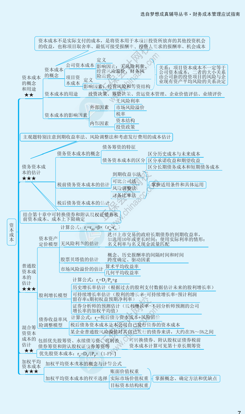 【速看】2022注冊會計師《財務成本管理》思維導圖