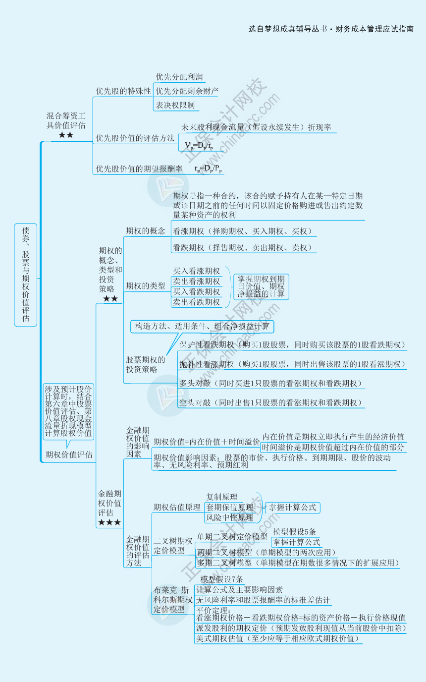 【速看】2022注冊會計師《財務成本管理》思維導圖