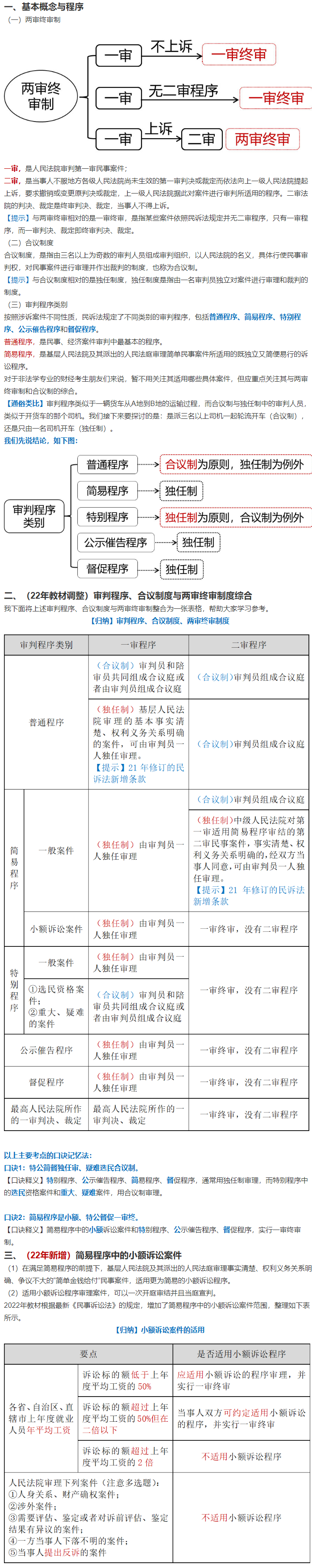 穩(wěn)扎穩(wěn)打：張穩(wěn)老師告訴你中級經(jīng)濟法民事訴訟兩大基本制度怎么學(xué)？