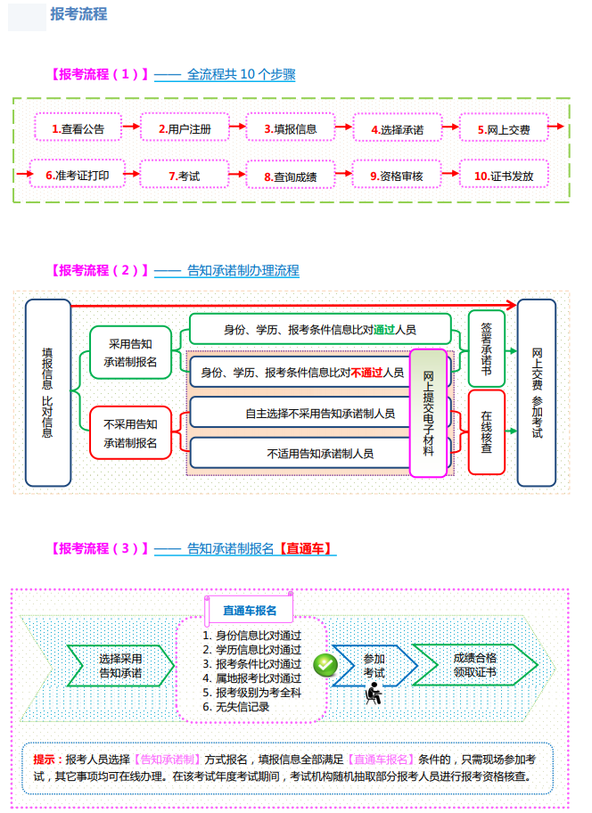 山西2022年經濟師考試報名入口及流程