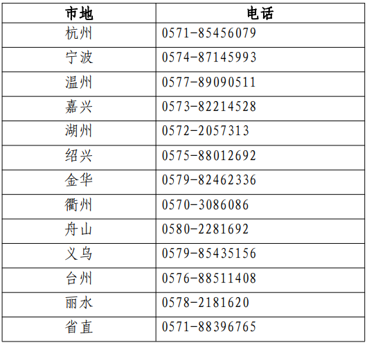 各考區(qū)（省直、各設區(qū)市及義烏市）