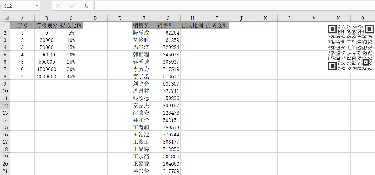 VLOOKUP函數(shù)模糊查找在計算獎金時的應(yīng)用