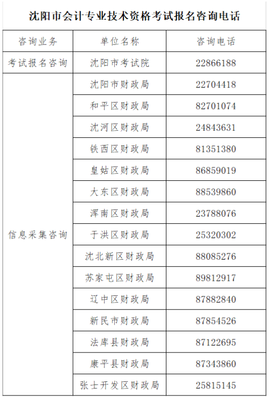 遼寧沈陽(yáng)2022年中級(jí)會(huì)計(jì)職稱報(bào)名簡(jiǎn)章