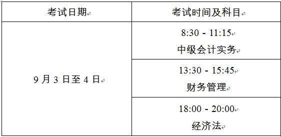 上海2022年中級會計職稱考試時間公布