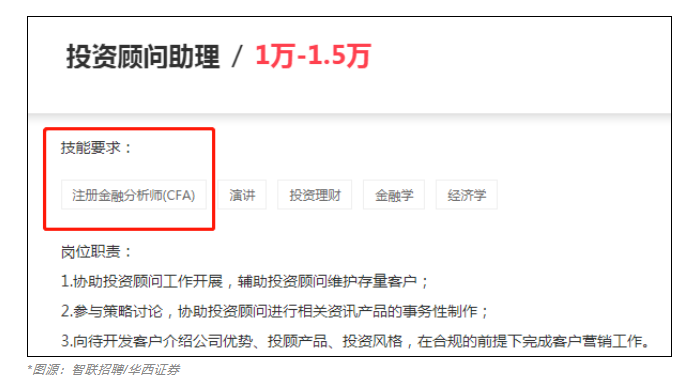 急需CFA人才！中信證券人均年薪83萬！