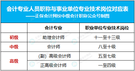 激動！考初級會計的賺大了！有財政廳發(fā)布會計職稱制度改革……