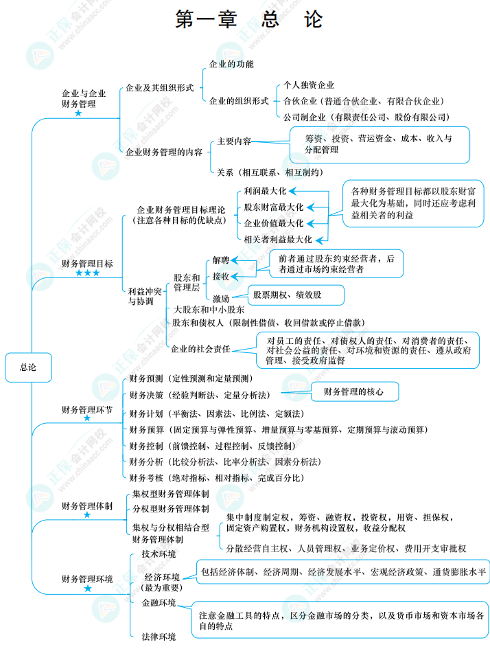 【備考攻略】2022中級會計基礎(chǔ)階段 財務(wù)管理如何學？