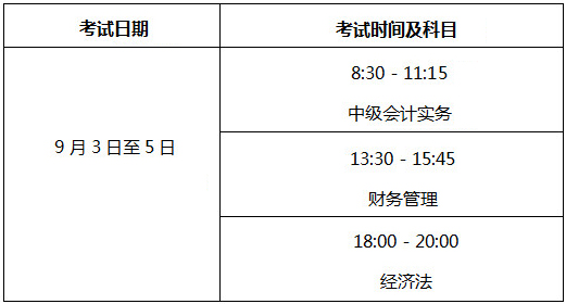 北京2022年中級(jí)會(huì)計(jì)考試什么時(shí)候舉行？