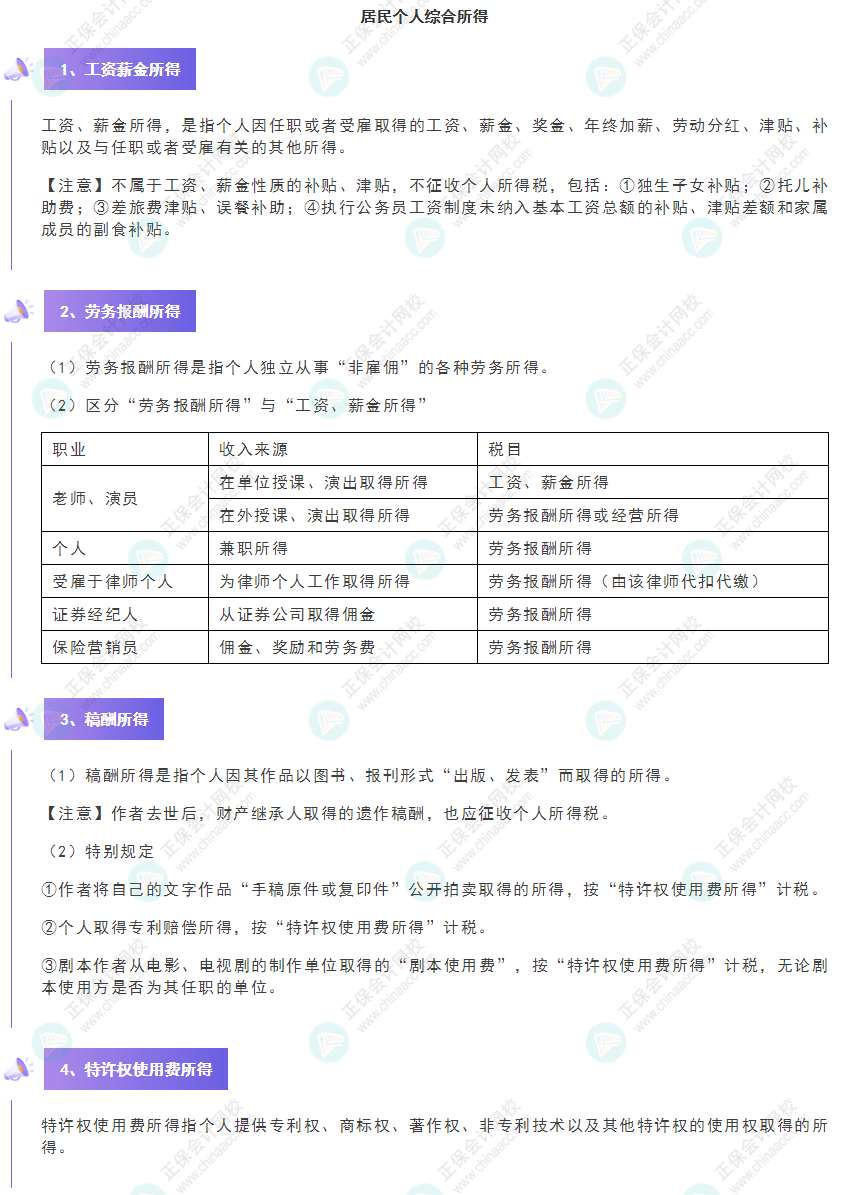 《經(jīng)濟法基礎(chǔ)》30天重要知識點打卡!第19天：居民個人綜合所得