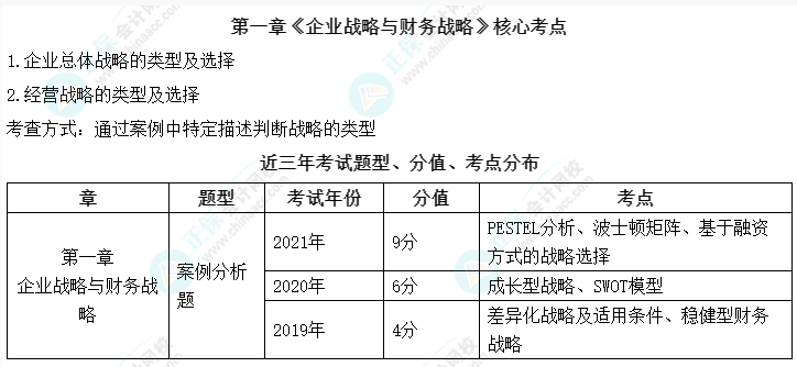 高會考試臨近 備考時間緊張不知道學什么？先把這些拿下！