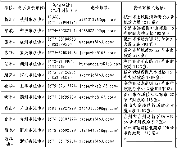 2022年浙江省注冊(cè)會(huì)計(jì)師考試網(wǎng)上報(bào)名常見(jiàn)問(wèn)題解答