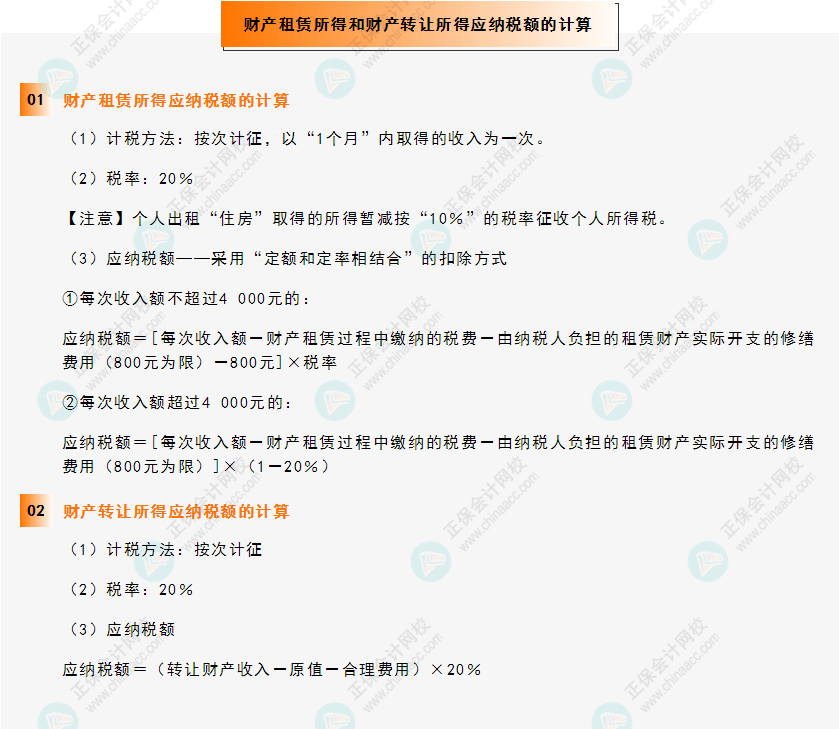 《經(jīng)濟法基礎(chǔ)》30天重要知識點打卡!第20天：應(yīng)納稅額的計算