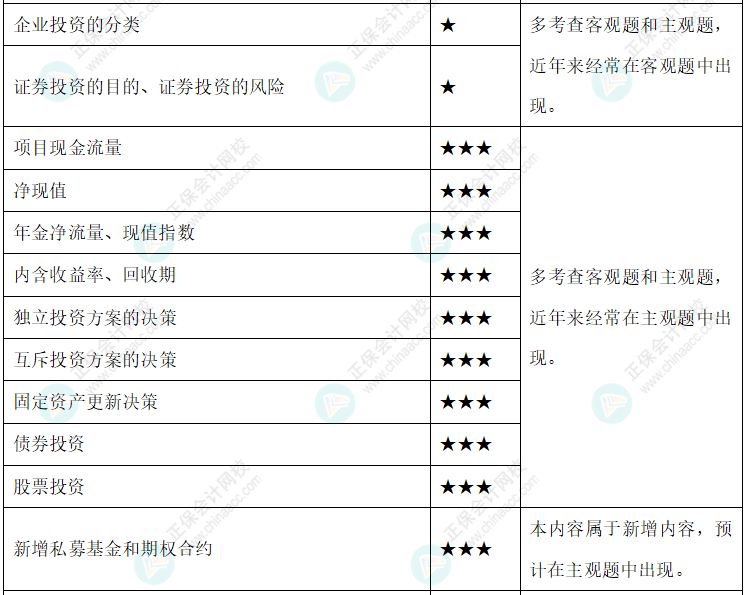 達(dá)江整理財(cái)務(wù)管理公式！附達(dá)江對各公式提示&要求&運(yùn)用【第6章】