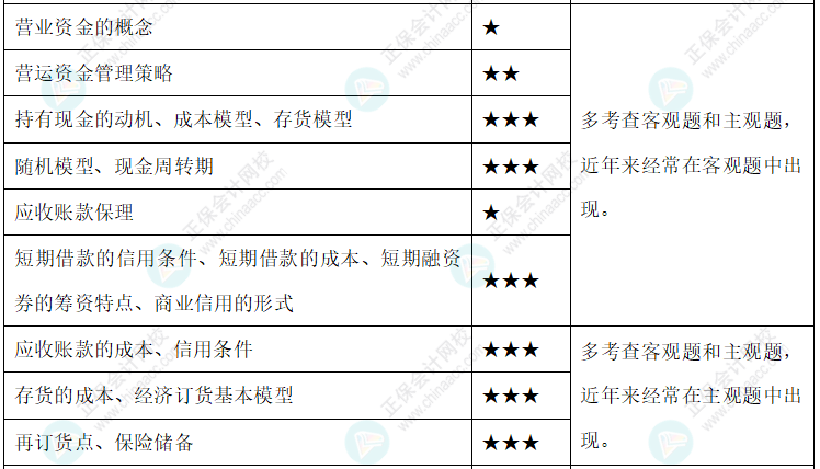 達(dá)江整理財(cái)務(wù)管理公式！附達(dá)江對(duì)各公式提示&要求&運(yùn)用【第7章】