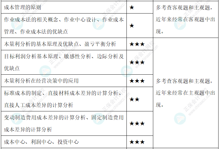 達(dá)江整理財(cái)務(wù)管理公式！附達(dá)江對(duì)各公式提示&要求&運(yùn)用【第8章】