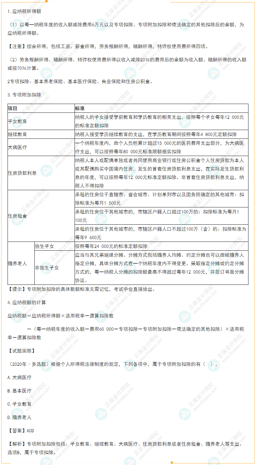 2022初級《經濟法基礎》高頻考點:居民個人綜合所得應納稅額的計算