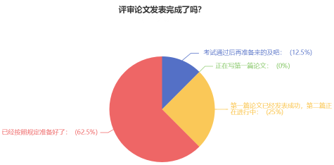 超90%的高會(huì)學(xué)員計(jì)劃申報(bào)今年評(píng)審！你準(zhǔn)備好了嗎？